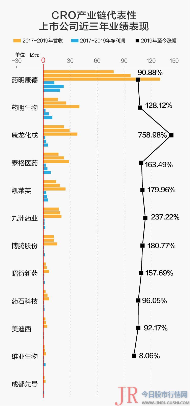 这是个 医药 行业的专有名词