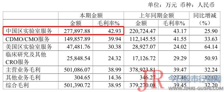 这是个 医药 行业的专有名词