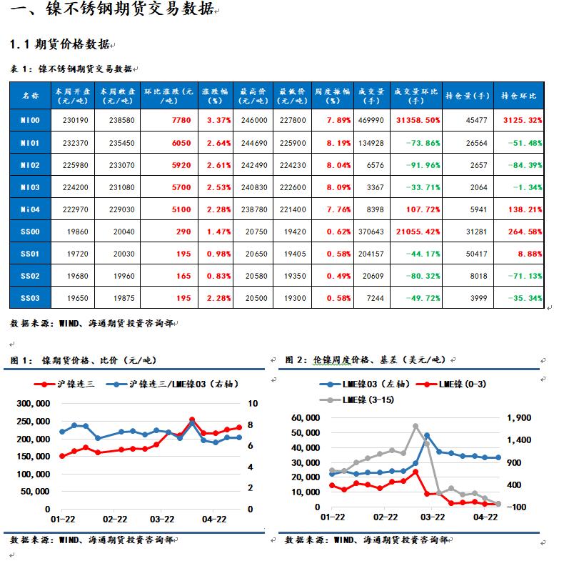 【和讯期货早报】海通期货-镍-4月25日