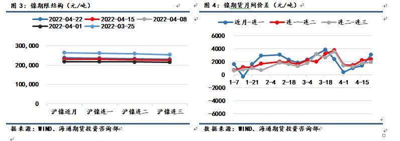 【和讯期货早报】海通期货-镍-4月25日