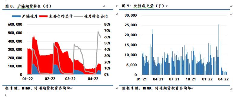 【和讯期货早报】海通期货-镍-4月25日