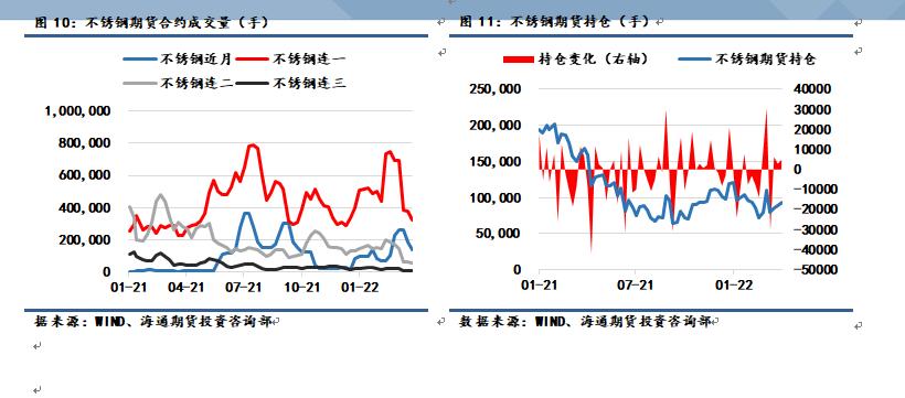 【和讯期货早报】海通期货-镍-4月25日