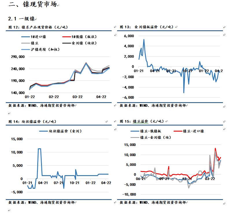 【和讯期货早报】海通期货-镍-4月25日