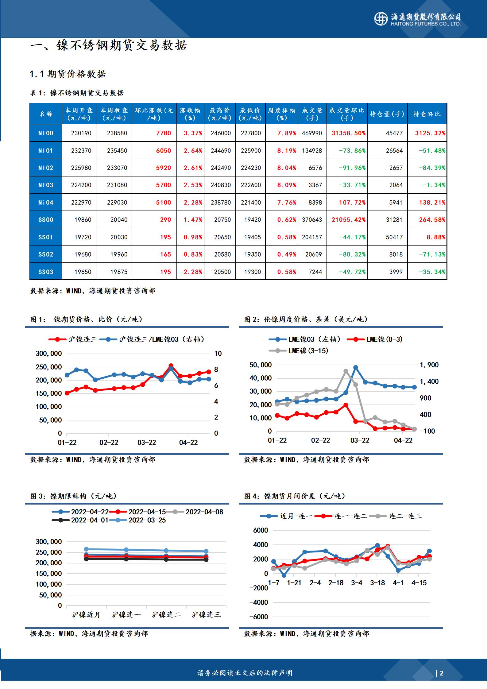 【和讯期货早报】海通期货-镍-4月25日