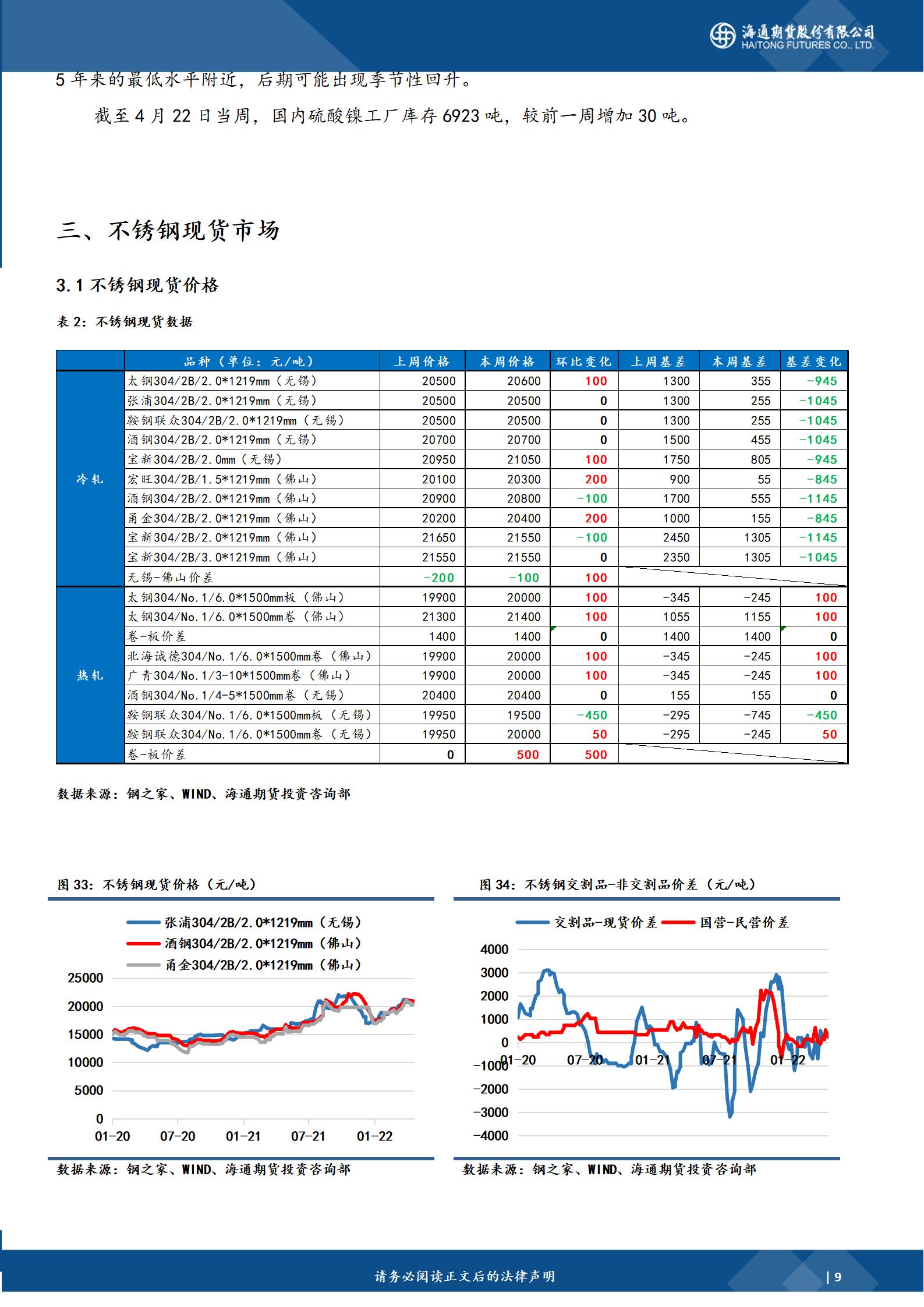 【和讯期货早报】海通期货-镍-4月25日