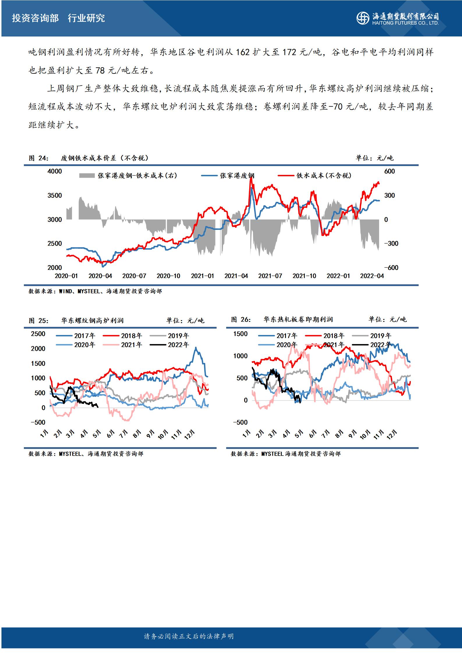 【和讯期货早报】海通期货-钢材-4月25日