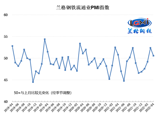 此中重点大中型钢铁企业粗钢日产将会维持在230万吨摆布的程度