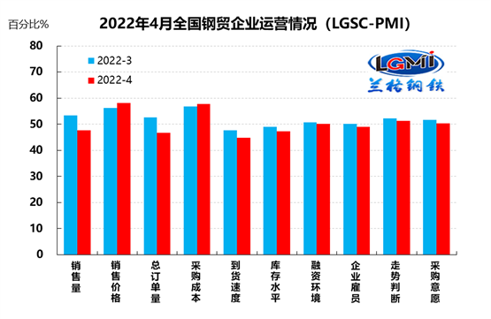 此中重点大中型钢铁企业粗钢日产将会维持在230万吨摆布的程度