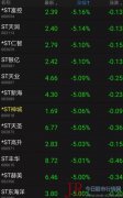 证监会将综合运用监管措施、行政处罚、市场禁入、刑事移送等手段