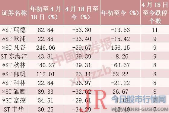 证监会将综合运用监管门径、行政惩罚、市场禁入、刑事移送等技能花样