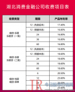 玖富旗下子公司入股湖北消金后者曾因贷款资金被挪用被罚40万元