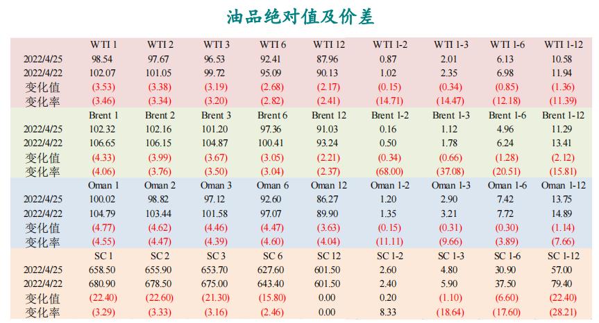 【和讯期货早报】新湖期货-原油-4月26日