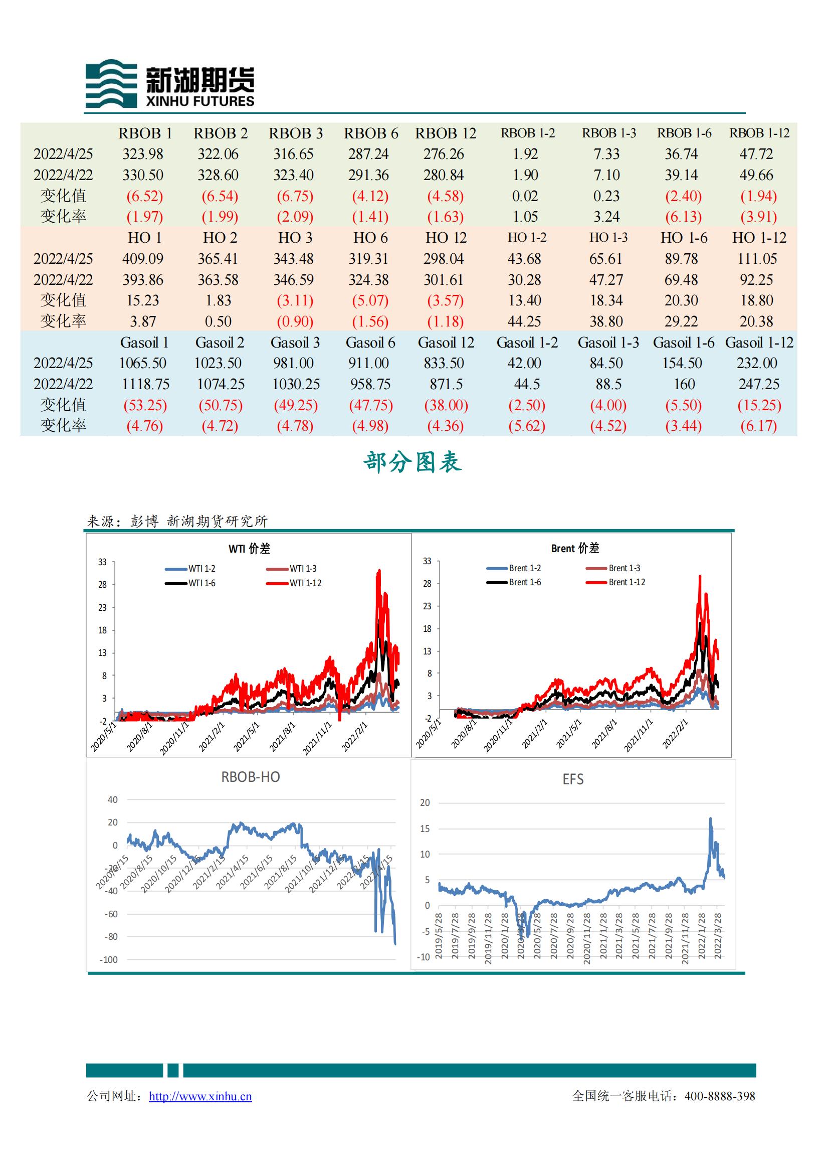 【和讯期货早报】新湖期货-原油-4月26日