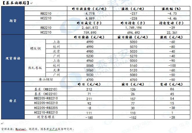 市场对于远月预期极为乐不雅观