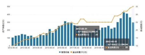 创立19年打点规模不敷300亿 摩根士丹利华鑫为何被同行甩出几条街？