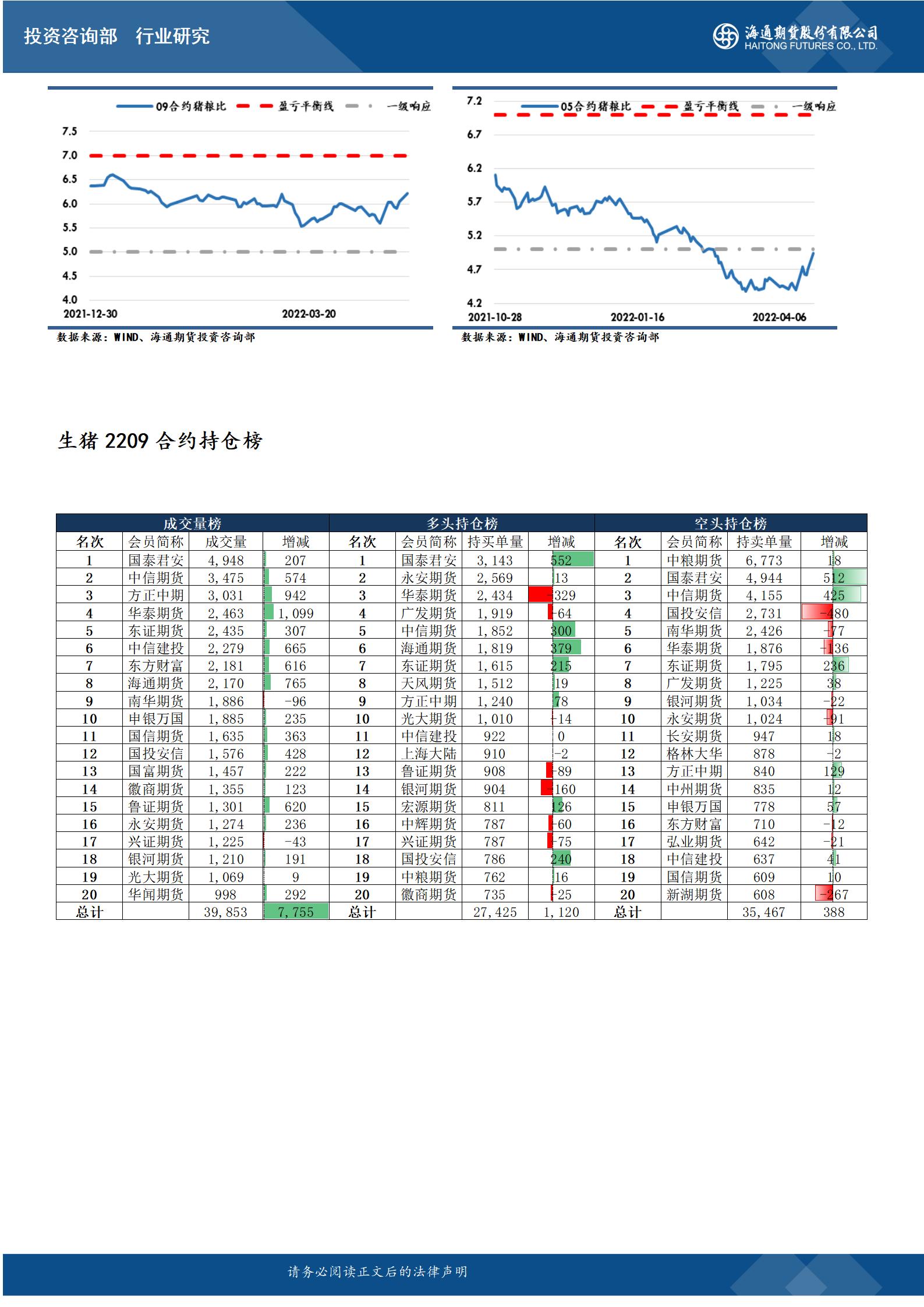 【和讯期货早报】海通期货-生猪-4月26日