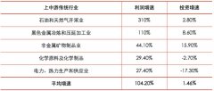 金融的收缩与扩张是全球宏观经济不稳定的源泉