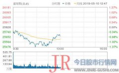  油市方面： WTI原油期货涨幅0.37%