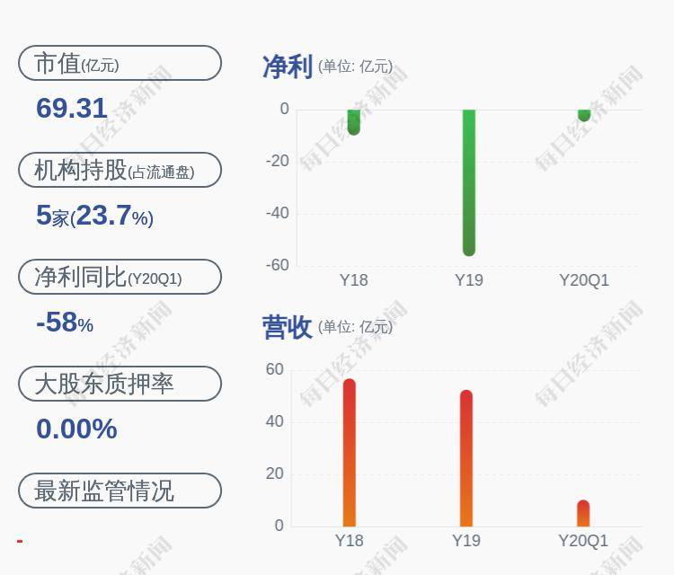 王成君先生由于工作调动起因