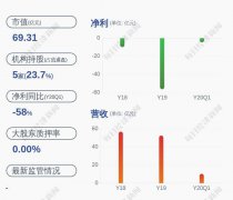 王成君先生由于工作调动原因