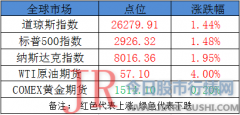 发行市盈率22.99倍