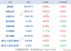 每日每户每人监测一次并报告