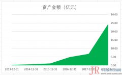 凯金能源：宁德时代的供应商还是隐性“关联方”？