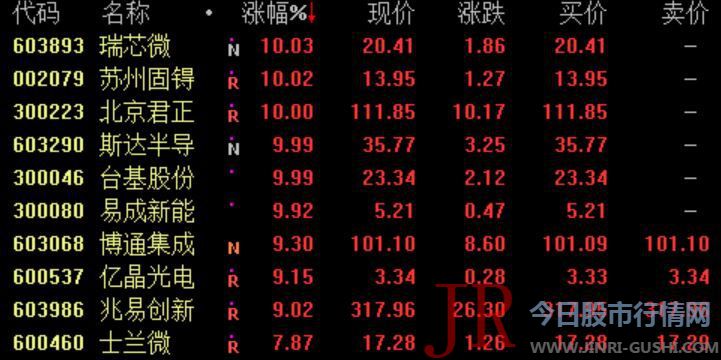 新增6个中国身分股并剔除3个