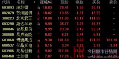 新增6个中国成分股并剔除3个