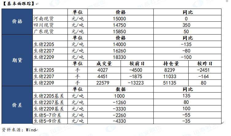 【和讯期货早报】国泰君安期货-生猪-4月27日