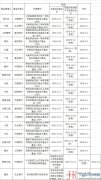 分属16家不同基金公司