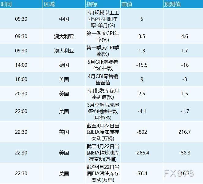 任何刺激门径都将有助于提振石油需求