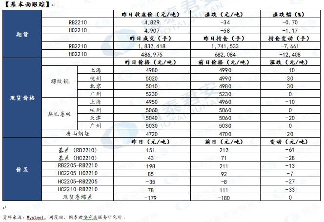 【和讯期货早报】国泰君安期货-钢材-4月27日