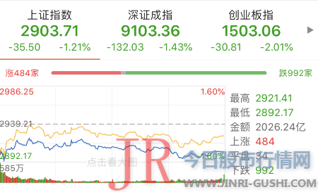 美圆指数不太可能冲破98阻力位