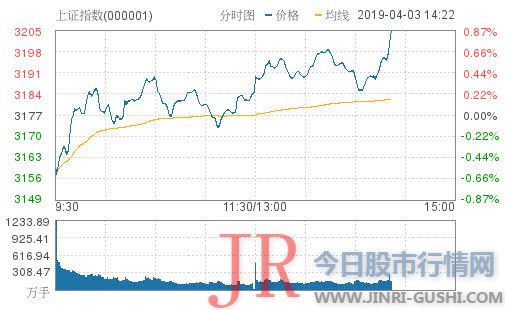 流出前五名的是化学成品、计算机应用、券商、银行、房地产开发