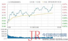 流出前五名的是化学制品、计算机应用、券商、银行、房地产开发