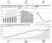 税延型 养老 保险 试点这大半年来积累的资金有限