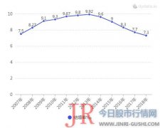 当时我们的目的是为了提高员工的积极性