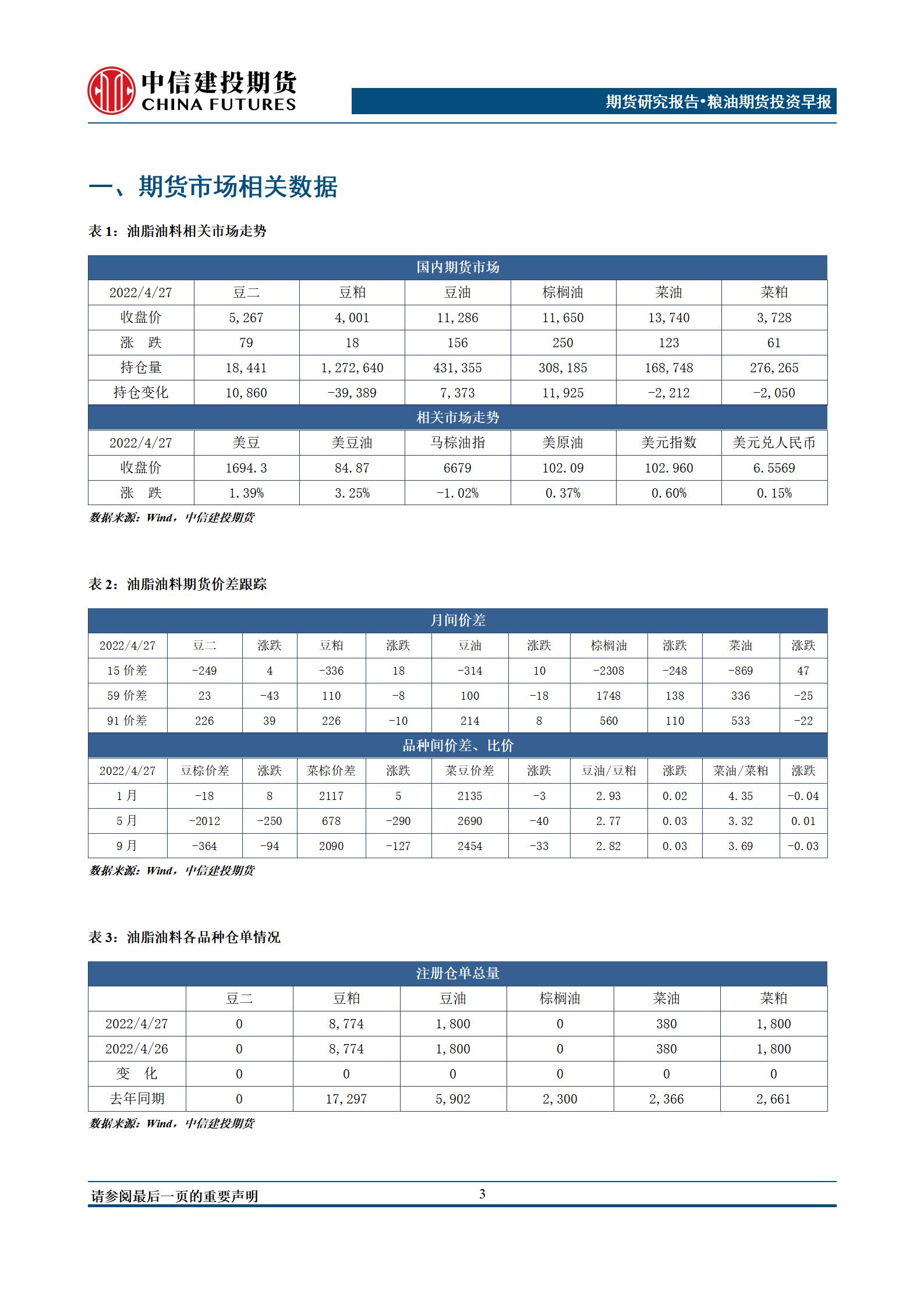 【和讯期货早报】中信建投期货-油脂-4月28日