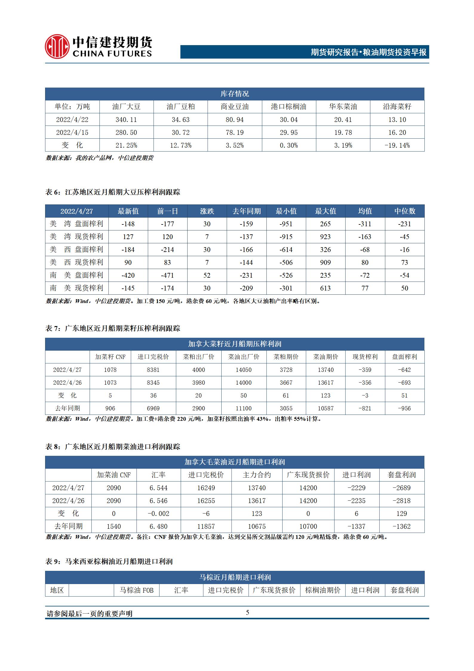 【和讯期货早报】中信建投期货-油脂-4月28日