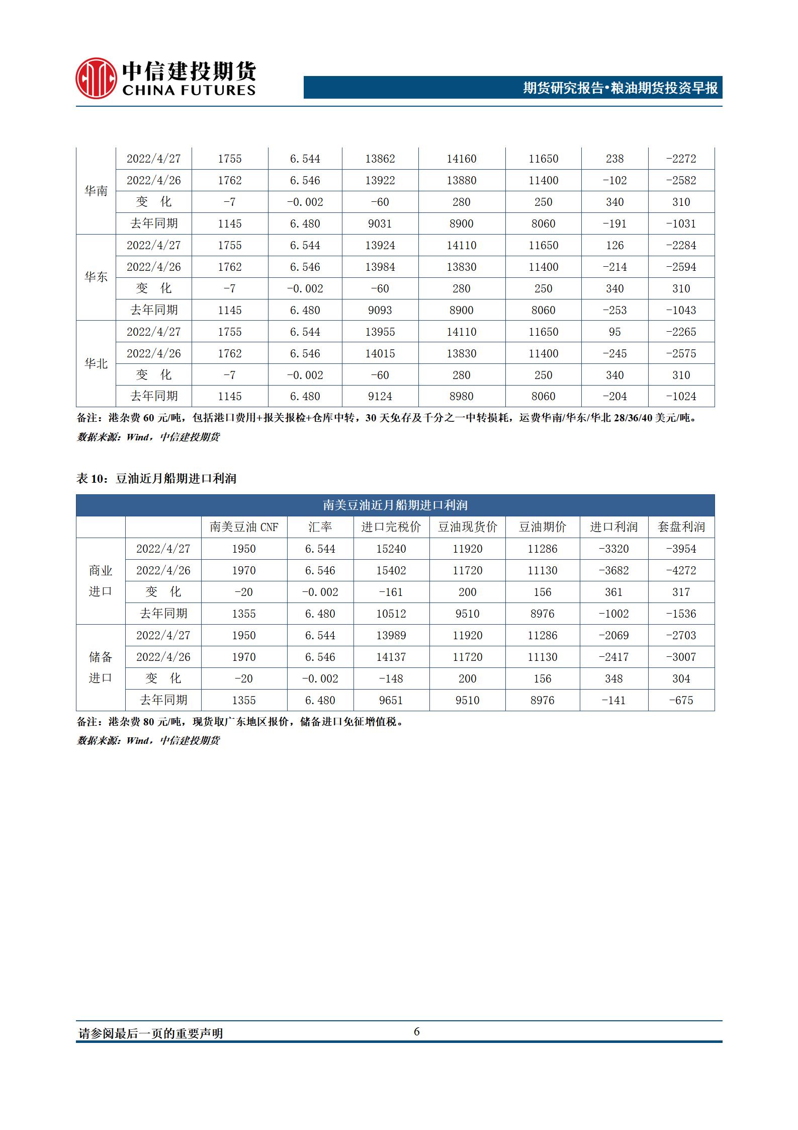 【和讯期货早报】中信建投期货-油脂-4月28日