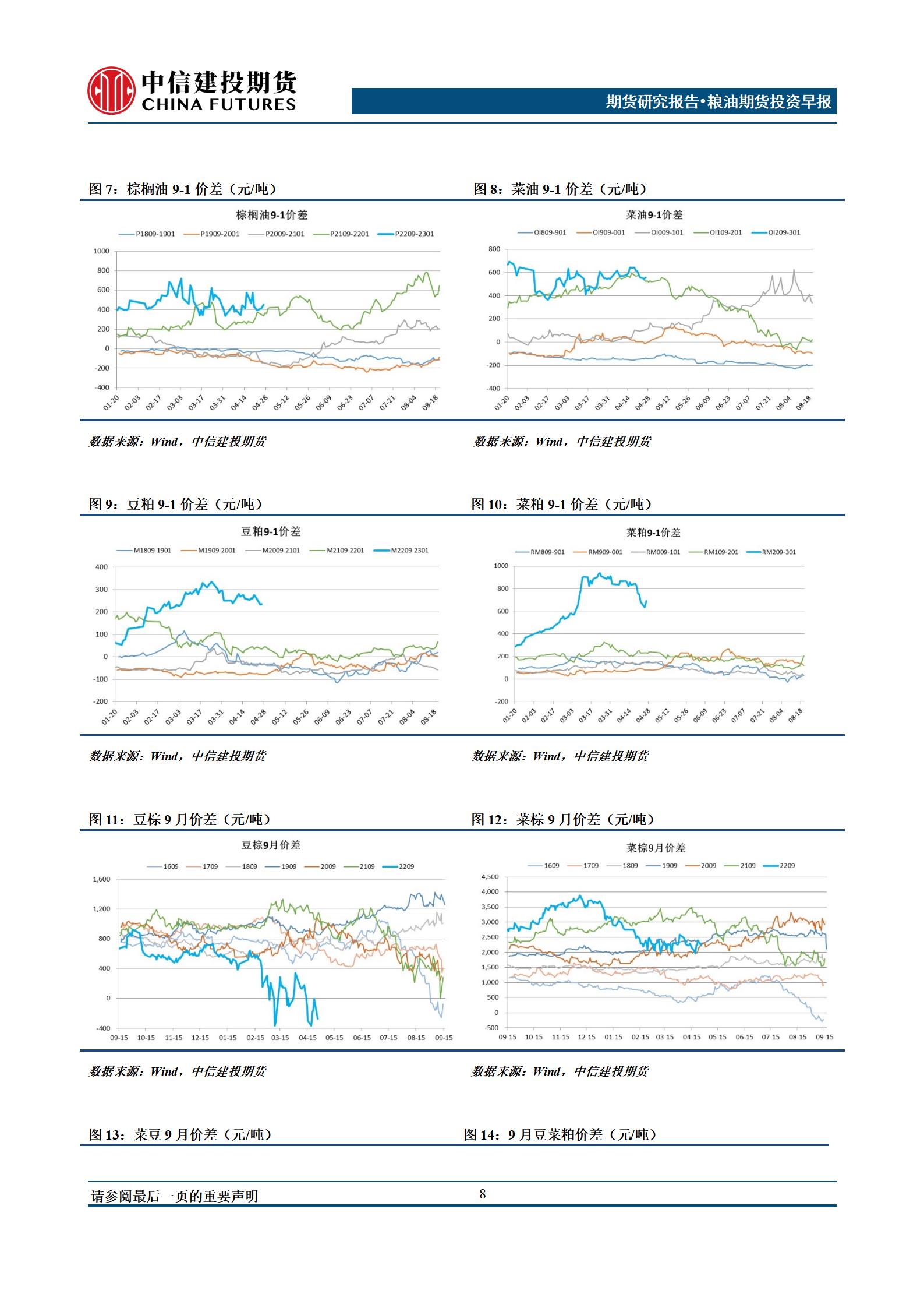 【和讯期货早报】中信建投期货-油脂-4月28日