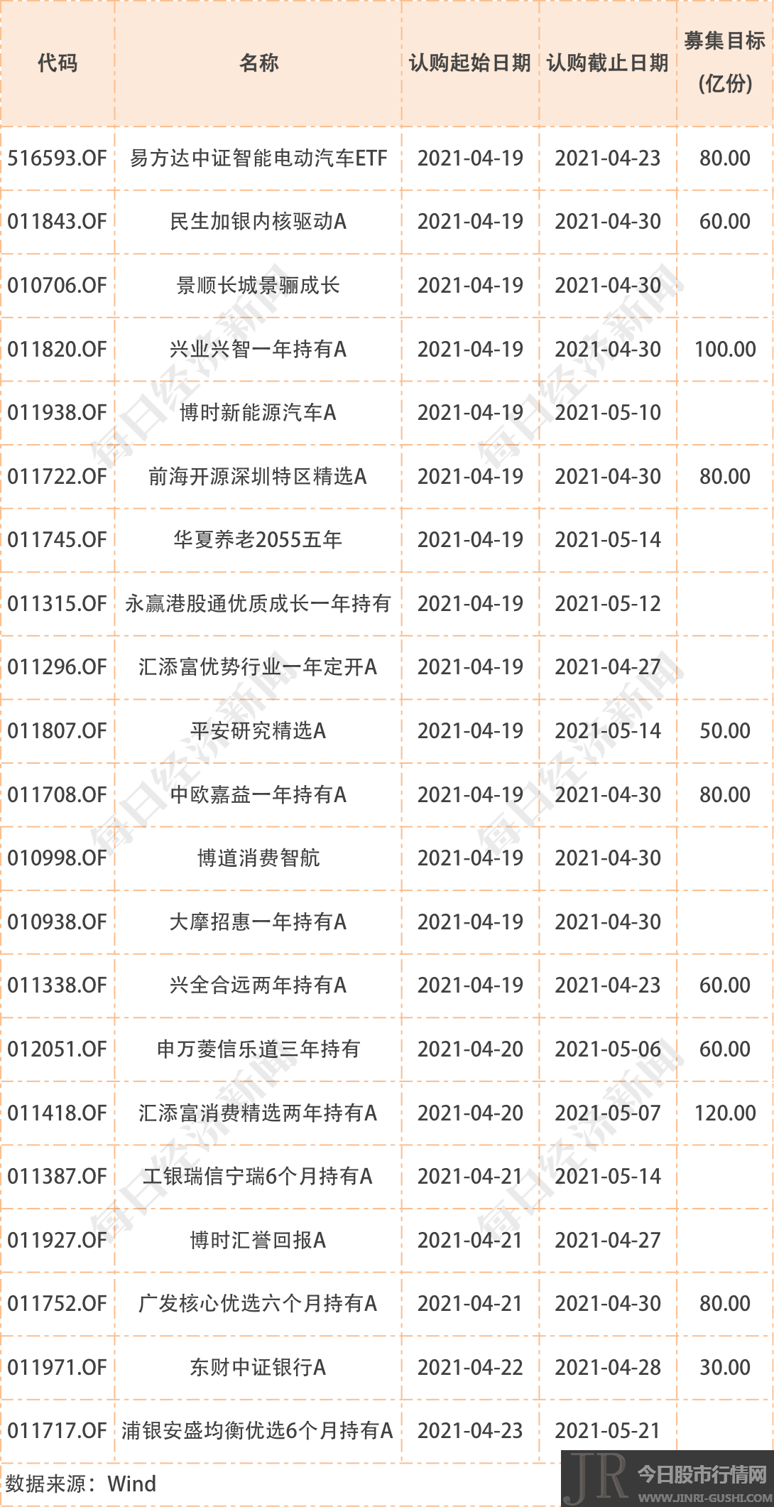 仅周四小幅净流出9.51亿元