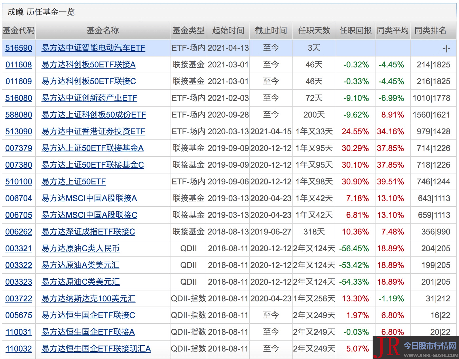 仅周四小幅净流出9.51亿元