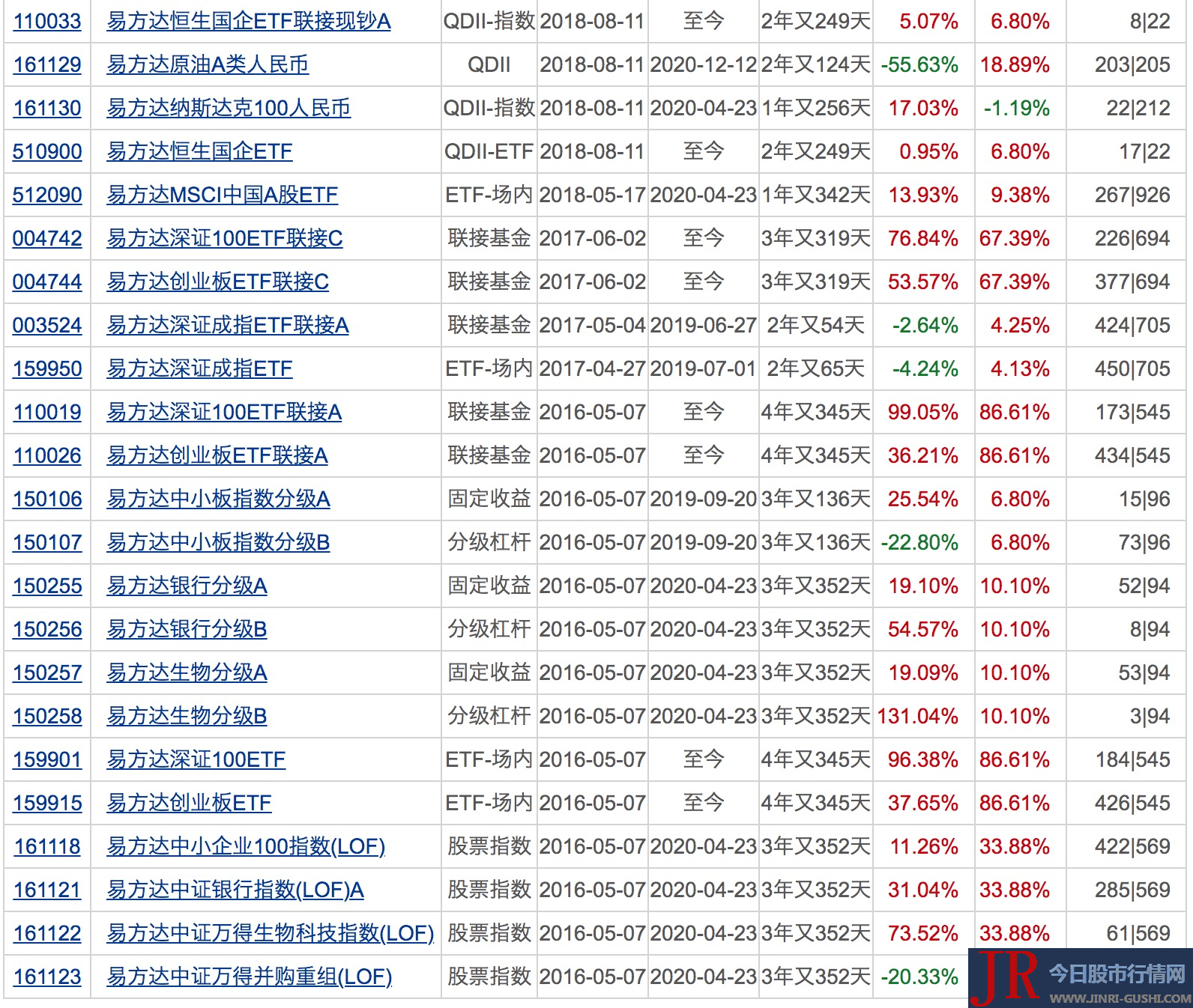 仅周四小幅净流出9.51亿元