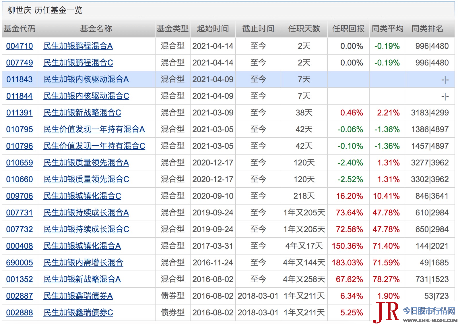 仅周四小幅净流出9.51亿元