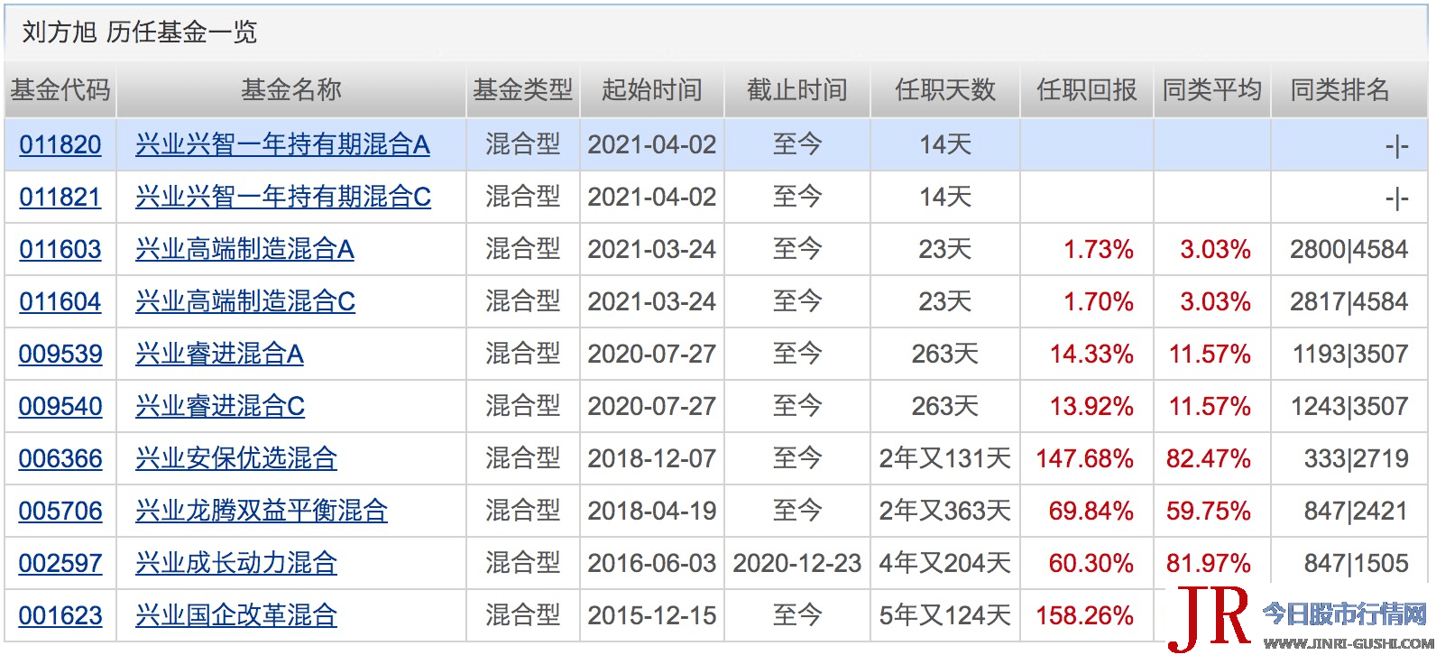 仅周四小幅净流出9.51亿元