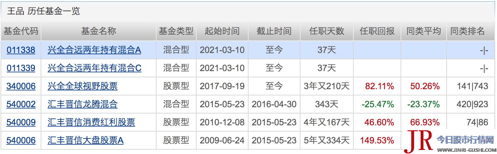 仅周四小幅净流出9.51亿元