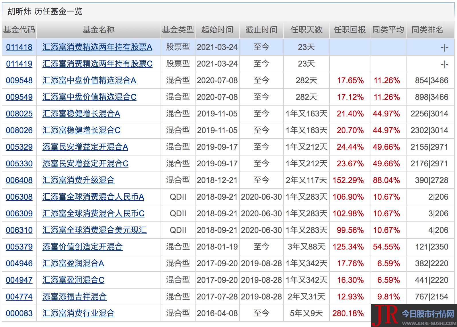 仅周四小幅净流出9.51亿元