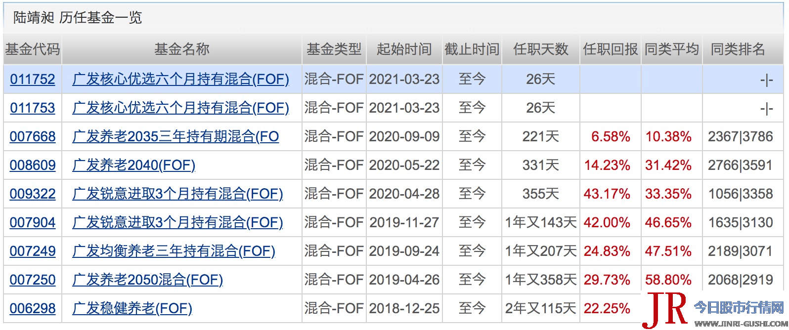 仅周四小幅净流出9.51亿元